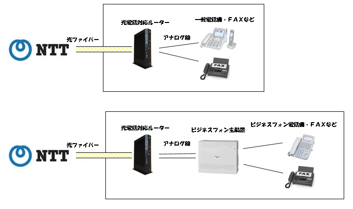 ひかり電話のあれこれ① ひかり電話（家庭用） - オフィスのまとめ